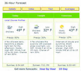 36 Hour Forecast