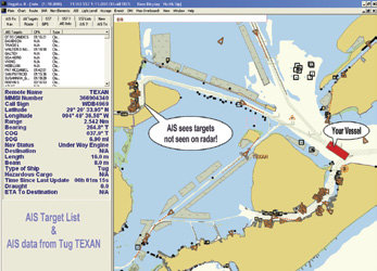 AIS displays the name, type, size, position, range and bearing of the