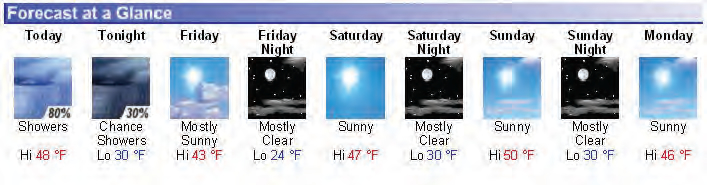 NOAA example