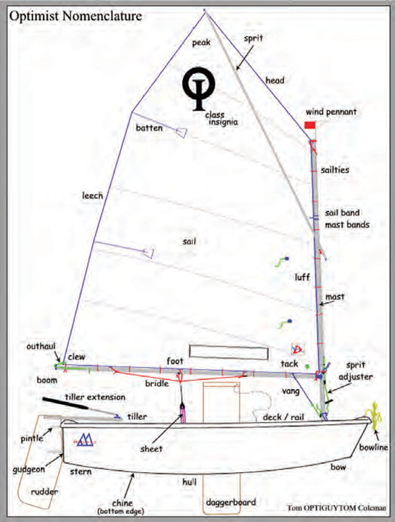 weight of optimist sailboat